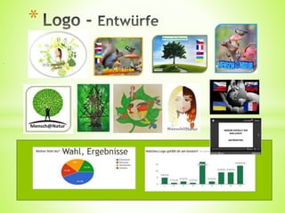 Wahl, Ergebnisse
*
.
 