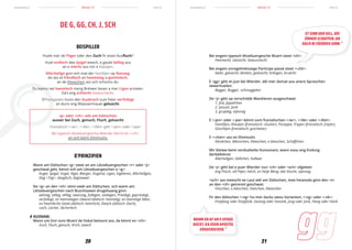 schreiwen.lu schreiwen.lumen.lu men.lu
20 21
REEGEL 07REEGEL 07
Wann am Däitschen <g> steet an am Lëtzebuergeschen <r> oder <j>
geschwat gëtt, kënnt och am Lëtzebuergeschen e <g>:
Kugel, Spigel, Vugel, Vigel, Bierger, Dugend, Ligen, logéieren, Allerhellgen,
Dag <Tag>, deeglech, dagsiwwer
	
De <g> an den <ch> stinn ewéi am Däitschen, och wann am
Lëtzebuergeschen nach Buschtawen drugehaang ginn:
wéineg, sëlleg, vëlleg, zwanzeg, follegen, siedegen, Priedegt, gepriedegt,
verfollegt, en heemelegen Owend (däitsch: heimelig), en heemlegt Déier,
en heemleche Geste (däitsch: heimlich), Daach (däitsch: Dach),
Lach, Lächer, lächerlech
AUSNAM:
Wann um Enn vum Wuert de Vokal betount ass, da kënnt en <ch>:
Zuch, Fluch, genuch, Krich, ewech
<g> oder <ch>: wéi am Däitschen,
ausser bei Zuch, genuch, Fluch, geluecht
	 Franséisch <-ier>, <-ille>, <-illet> gëtt <-jen> oder <-jee>
	 Bei typesch lëtzebuergesche Wierder kënnt en <-ch>,
an och beim Diminutiv.
DE G, GG, CH, J, SCH
BEISPILLER
Huele mer de Fliger oder den Zuch fir eisen Ausfluch?
Huel endlech dee Spigel ewech, e gesäit bëlleg aus
an e mécht aus mir e Klautjen.
Allerhellge ginn ech mat der Familljen op Nanzeg;
do ass et frëndlech an heemeleg a gemittlech,
an de Kleeschen ass och schonns do.
Du kanns net heemlech meng Bréiwer liesen a mer Ligen erzielen.
Da’s eng schlecht Gewunnecht.
D’Pompjeeën hunn den Ausbroch vum Feier verfollegt
an dunn eng Waassermauer geluecht.
D’PRINZIPIEN
Bei engem typesch lëtzebuergesche Wuert steet <ch>:
Heemecht, Uelzecht, Gewunnecht
Bei engem onregelméissege Participe passé steet <-cht>:
leeën, geluecht; denken, geduecht; bréngen, bruecht
E <gg> gëtt et just bei Wierder, déi mer domat aus anere Sproochen
iwwerhuelen:
Bagger, Bugger, schmuggelen
De <j> gëtt op verschidde Manéieren ausgeschwat:
1. Jick, Jippelchen
2. Januar, Jonk
3. grujeleg, vijenzeg
E <-jen> oder <-jee> kënnt vum franséischen <-ier>, <-ille> oder <-illet>:
Familljen, Klautjen (franséisch: cloutier), Pompjee, Fripjen (franséisch: fripier),
Giischtjen (franséisch: guichetier)
E <-chen> ass en Diminutiv
Këndchen, Männchen, Kleeschen, e bësschen, Schäffchen
Mir bleiwe beim verduebelte Konsonant, wann esou eng Endung
derbäikënnt:
Allerhellgen, Dällchen, hallwer
De <j> gëtt bei e puer Wierder vun <ch> oder <sch> ofgeleet:
eng Piisch, vill Pijen; héich, en héije Bierg; dat Viischt, vijenzeg
<sch> ass meescht ee Laut wéi am Däitschen, mee heiansdo ginn den <s>
an den <ch> getrennt geschwat:
Fiisschen, e bësschen, Haischen, Kleeschen
Fir den däitschen <-ng> hu mer dacks zwou Varianten, <-ng> oder <-nk>:
Empfang oder Empfank, Gesang oder Gesank, jong oder jonk, Hang oder Hank
WANN EN AF AN E SPIGEL
KUCKT, KA KEEN APOSTEL
ERAUSKUCKEN. ×
ET SINN DER VILL, DÉI
ËMMER SCHAFFEN, AN
DACH NI FÄERDEG GINN. ×
 