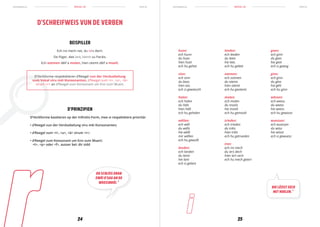 schreiwen.lu schreiwen.lumen.lu men.lu
24 25
REEGEL 09REEGEL 09
D’Verbforme baséieren op der Infinitiv-Form, mee si respektéiere prioritär
• d’Reegel vun der Verduebelung viru méi Konsonanten;
• d’Reegel vum <i>, <u>, <ä> virum <r>;
• d’Reegel vum Konsonant um Enn vum Wuert:
<t>, <p> oder <f>, ausser bei: dir sidd
D’SCHREIFWEIS VUN DE VERBEN
BEISPILLER
Ech ire mech net, du iers dech.
De Fliger, dee lant, kënnt vu Paräis.
Ech ootmen déif a molen, hien otemt déif a moolt.
D’Verbforme respektéieren d’Reegel vun der Verduebelung
vum Vokal viru méi Konsonanten, d’Reegel vum <i>, <u>, <ä>
virum <r> an d’Reegel vum Konsonant um Enn vum Wuert.
D’PRINZIPIEN
DU SCHLÉIS DRAN
EWÉI D’SAU AN DE
WEESSBRÄI. ×
HIE LÉISST SECH
NET HUELEN. ×
hunn:
ech hunn
du hues
hien huet
ech hu gehat
sinn:
ech sinn
du bass
hien ass
ech si gewiescht
halen:
ech halen
du häls
hien hält
ech hu gehalen
wëllen:
ech wëll
du wëlls
hie wëllt
mir wëllen
ech hu gewollt
landen:
ech landen
du lants
hie lant
ech si gelant
leeden:
ech leeden
du leets
hie leet,
ech hu geleet
ootmen:
ech ootmen
du otems
hien otemt
ech hu geotemt
molen:
ech molen
du mools
hie moolt
ech hu gemoolt
trieden:
ech trieden
du trëts
hien trëtt
ech hu getrueden
iren:
ech ire mech
du iers dech
hien iert sech
ech hu mech geiert
goen:
ech ginn
du gees
hie geet
ech si gaang
ginn:
ech ginn
du gëss
hie gëtt
ech hu ginn
wëssen:
ech weess
du weess
hie weess
ech hu gewosst
wuessen:
ech wuessen
du wiiss
hie wiisst
ech si gewuess
 