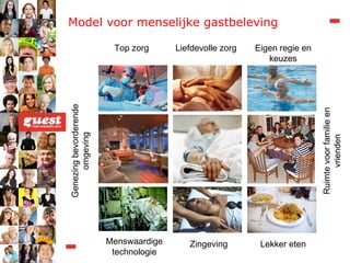 Model voor menselijke gastbeleving Top zorg Menswaardige technologie Liefdevolle zorg Eigen regie en keuzes Lekker eten Zingeving Genezing bevorderende omgeving Ruimte voor familie en vrienden 