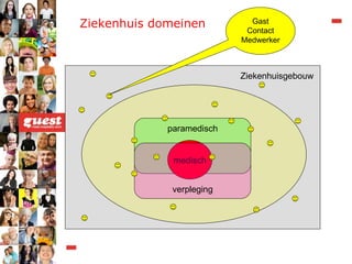 Ziekenhuis domeinen paramedisch medisch verpleging Ziekenhuisgebouw Gast Contact Medwerker 
