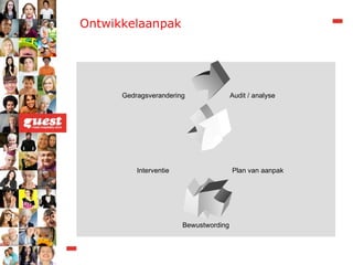 Ontwikkelaanpak Audit / analyse Interventie  Gedragsverandering  Plan van aanpak Bewustwording 
