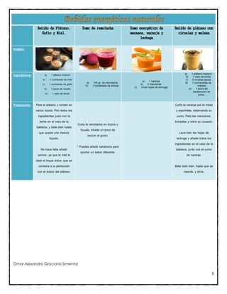 3 
Batido de Plátano, 
Gofio y Miel. 
Zumo de remolacha 
Zumo energético de 
manzana, naranja y 
lechuga 
Batido de plátano con 
ciruelas y melaza 
Imagen: 
Ingredientes: 
a) 1 plátano maduro 
b) 1 cucharada de miel 
c) 1 cucharada de gofio 
d) 1 pizca de canela 
e) 1 vaso de leche 
a) 100 gr. de remolacha 
b) 1 cucharada de azúcar 
a) 1 naranja 
b) 2 manzanas 
c) Unas hojas de lechuga 
a) 1 plátano maduro 
b) 1 vaso de leche 
c) 5 ciruelas secas 
d) 1 cucharadita de 
melaza 
e) 1 pizca de 
cardamomo en 
polvo. 
Preparación: 
Pela el plátano y córtalo en 
varios trozos. Pon todos los 
ingredientes junto con la 
leche en el vaso de la 
batidora, y bate bien hasta 
que quede una mezcla 
líquida. 
No hace falta añadir 
azúcar, ya que la miel le 
dará el toque dulce, que se 
combina a la perfección 
con el dulzor del plátano. 
Corta la remolacha en trozos y 
lícuala. Añade un poco de 
azúcar al gusto. 
* Puedes añadir zanahoria para 
aportar un sabor diferente. 
Corta la naranja por la mitad 
y exprímela, reservando su 
zumo. Pela las manzanas, 
trocéalas y retira su corazón. 
Lava bien las hojas de 
lechuga y añade todos los 
ingredientes en el vaso de la 
batidora, junto con el zumo 
de naranja. 
Bate todo bien, hasta que se 
mezcle, y sirve. 
Omar Alexandro Graciano Simental 

