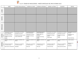 C.E.I.P. VIRGEN DE NAVALAZARZA.- MENÚS ESPECIALES DEL MES DE ENERO 2015
2
MENÚ DIETAS HIPOCALÓRICAS ALÉRGIA AL HUEVO ALERGIA AL PESCADO ALERGIA LACTOSA CELIACOS DIETAS
LUNESMARTESMIÉRCOLESJUEVES
0
8
MACARRONES CON NATA Y
BACON (CARBONARA)
SARDINAS EN ACEITE
Ensalada de lechuga,
tomate
YOGUR
MACARRONES CON TOMATES
SARDINAS EN ACEITE
Ensalada de lechuga, tomate
YOGUR DESNATADO
MACARRONES CON NATA Y
BACON (CARBONARA)
SARDINAS EN ACEITE
Ensalada de lechuga,
tomate
YOGUR
MACARRONES CON NATA Y
BACON (CARBONARA)
JAMÓN YORK A LA
PLANCHA
Ensalada de lechuga,
tomate
YOGUR
MACARRONES CON TOMATES
SARDINAS EN ACEITE
Ensalada de lechuga,
tomate
YOGUR SOJA
MACARRONES CON TOMATES
SARDINAS EN ACEITE
Ensalada de lechuga,
tomate
YOGUR
MACARRONES CON ACEITE
DE OLIVA
LENGUADO A LA
PLANCHA
YOGUR NATURAL
VIERNES
0
9
LENTEJAS GUISADAS CON
ARROZ
VARITAS DE PESCADO
G: PATATAS FRITAS
NATILLAS DE CHOCOLATE
LENTEJAS GUISADAS CON
ARROZ
MERLUZA A LA PLANCHA
G: PATATAS COCIDAS
MANZANA
LENTEJAS GUISADAS CON
ARROZ
MERLUZA A LA PLANCHA
G: PATATAS FRITAS
NATILLAS
LENTEJAS GUISADAS CON
ARROZ
CROQUETAS DE POLLO
G: PATATAS FRITAS
NATILLAS
LENTEJAS GUISADAS CON
ARROZ
VARITAS DE PESCADO
G: PATATAS FRITAS
YOGUR DE SOJA
LENTEJAS GUISADAS CON
ARROZ
MERLUZ A LA PLANCHA
G: PATATAS FRITAS
NATILLAS SIN GLUTEN
ARROZ BLANCO
MERLUZA A LA
PLANCHA
MANZANA
 