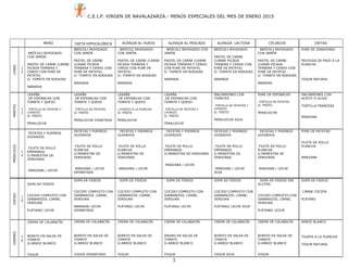 C.E.I.P. VIRGEN DE NAVALAZARZA.- MENÚS ESPECIALES DEL MES DE ENERO 2015
3
MENÚ DIETA HIPOCALÓRICA ALÉRGIA AL HUEVO ALERGIA AL PESCADO ALERGIA LACTOSA CELIACOS DIETAS
LUNES
1
2
BRÓCOLI REHOGADO
CON JAMÓN
PASTEL DE CARNE (CARNE
PICADA TERNERA Y
CERDO CON PURÉ DE
PATATA)
G: TOMATE EN RODAJAS
NARANJA
BRÓCOLI REHOGADO
CON JAMÓN
PASTEL DE CARNE
(CARNE PICADA
TERNERA Y CERDO CON
PURÉ DE PATATA)
G: TOMATE EN RODAJAS
NARANJA
BRÓCOLI REHOGADO
CON JAMÓN
PASTEL DE CARNE (CARNE
PICADA TERNERA Y
CERDO CON PURÉ DE
PATATA)
G: TOMATE EN RODAJAS
NARANJA
BRÓCOLI REHOGADO CON
JAMÓN
PASTEL DE CARNE (CARNE
PICADA TERNERA Y CERDO
CON PURÉ DE PATATA)
G: TOMATE EN RODAJAS
NARANJA
BRÓCOLI REHOGADO
PASTEL DE CARNE
(CARNE PICADA
TERNERA Y CERDO CON
PURÉ DE PATATA)
G: TOMATE EN RODAJAS
NARANJA
BRÓCOLI REHOGADO
CON JAMÓN
PASTEL DE CARNE
(CARNE PICADA
TERNERA Y CERDO CON
PURÉ DE PATATA)
G: TOMATE EN RODAJAS
NARANJA
PURE DE ZANAHORIA
PECHUGA DE PAVO A LA
PLANCHA
YOGUR NATURAL
MARTES
1
3
LASAÑA
DE ESPINACAS CON
TOMATE Y QUESO
TORTILLA DE PATATAS Y
CHORIZO
G: PISTO
PERA/LECHE
LASAÑA
DE ESPINACAS CON
TOMATE Y QUESO
TORTILLA DE PATATAS
G: PISTO
PERA/LECHE DSNATADA
LASAÑA
DE ESPINACAS CON
TOMATE Y QUESO
CHORIZO A LA PLANCHA
G: PISTO
PERA/LECHE
LASAÑA
DE ESPINACAS CON
TOMATE Y QUESO
TORTILLA DE PATATAS Y
CHORIZO
G: PISTO
PERA/LECHE
MACARRONES CON
TOMATES
TORTILLA DE PATATAS Y
CHORIZO
G: PISTO
PERA/LECHE SOJA
PURE DE ESPINACAS
TORTILLA DE PATATAS
G: PISTO
PERA/LECHE
MACARRONES CON
ACEITE D OLIVA
TORTILLA FRANCESA
MANZANA
MIÉRCOLES
1
4
PATATAS Y PUERROS
GUISADOS
FILETE DE POLLO
EMPANADO
G:MENESTRA DE
VERDURAS
MANZANA / LECHE
PATATAS Y PUERROS
GUISADOS
FILETE DE POLLO
PLANCHA
G:MENESTRA DE
VERDURAS
MANZANA / LECHE
DESNATADA
PATATAS Y PUERROS
GUISADOS
FILETE DE POLLO
PLANCHA
G:MENESTRA DE
VERDURAS
MANZANA / LECHE
PATATAS Y PUERROS
GUISADOS
FILETE DE POLLO
EMPANADO
G:MENESTRA DE VERDURAS
MANZANA / LECHE
PATATAS Y PUERROS
GUISADOS
FILETE DE POLLO
EMPANADO
G:MENESTRA DE
VERDURAS
MANZANA / LECHE
SOJA
PATATAS Y PUERROS
GUISADOS
FILETE DE POLLO
PLANCHA
G:MENESTRA DE
VERDURAS
MANZANA / LECHE
PURE DE PATATAS
FILETE DE POLLO
PLANCHA
MANZANA
JUEVES
1
5
SOPA DE FIDEOS
COCIDO COMPLETO CON
GARBANZOS, CARNE,
VERDURA
PLÁTANO/ LECHE
SOPA DE FIDEOS
COCIDO COMPLETO CON
GARBANZOS, CARNE,
VERDURA
NARANJA/ LECHE
DESNATADA
SOPA DE FIDEOS
COCIDO COMPLETO CON
GARBANZOS, CARNE,
VERDURA
PLÁTANO/ LECHE
SOPA DE FIDEOS
COCIDO COMPLETO CON
GARBANZOS, CARNE,
VERDURA
PLÁTANO/ LECHE
SOPA DE FIDEOS
COCIDO COMPLETO CON
GARBANZOS, CARNE,
VERDURA
PLÁTANO/ LECHE SOJA
SOPA DE FIDEOS SIN
GLUTEN
COCIDO COMPLETO CON
GARBANZOS, CARNE,
VERDURA
PLÁTANO/ LECHE
SOPA DE FIDEOS
CARNE COCIDA
PLÁTANO
VIERNES
1
6
CREMA DE CALABACÍN
BONITO EN SALSA DE
TOMATE
G:ARROZ BLANCO
YOGUR
CREMA DE CALABACÍN
BONITO EN SALSA DE
TOMATE
G:ARROZ BLANCO
YOGUR DESNATADO
CREMA DE CALABACÍN
BONITO EN SALSA DE
TOMATE
G:ARROZ BLANCO
YOGUR
CREMA DE CALABACÍN
MAGRO EN SALSA DE
TOMATE
G:ARROZ BLANCO
YOGUR
CREMA DE CALABACÍN
BONITO EN SALSA DE
TOMATE
G:ARROZ BLANCO
YOGUR SOJA
CREMA DE CALABACÍN
BONITO EN SALSA DE
TOMATE
G:ARROZ BLANCO
YOGUR
ARROZ BLANCO
TILAPIA A LA PLANCHA
YOGUR NATURAL
 
