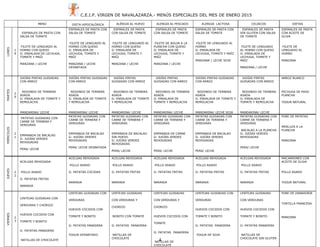 C.E.I.P. VIRGEN DE NAVALAZARZA.- MENÚS ESPECIALES DEL MES DE ENERO 2015
4
MENÚ DIETA HIPOCALÓRICA ALÉRGIA AL HUEVO ALERGIA AL PESCADO ALERGIA LACTOSA CELIACOS DIETAS
LUNES
1
9
ESPIRALES DE PASTA CON
SALSA DE TOMATE
FILETE DE LENGUADO AL
HORNO CON QUESO
G: ENSALADA DE LECHUGA,
TOMATE Y MAÍZ
MANZANA / LECHE
ESPIRALES DE PASTA CON
SALSA DE TOMATE
FILETE DE LENGUADO AL
HORNO CON QUESO
G: ENSALADA DE
LECHUGA, TOMATE Y
MAÍZ
MANZANA / LECHE
DESNATADA
ESPIRALES DE PASTA
CON SALSA DE TOMATE
FILETE DE LENGUADO AL
HORNO CON QUESO
G: ENSALADA DE
LECHUGA, TOMATE Y
MAÍZ
MANZANA / LECHE
ESPIRALES DE PASTA
CON SALSA DE TOMATE
FILETE DE AGUJA A LA
PLANCHA CON QUESO
G: ENSALADA DE
LECHUGA, TOMATE Y
MAÍZ
MANZANA / LECHE
ESPIRALES DE PASTA CON
SALSA DE TOMATE
FILETE DE LENGUADO AL
HORNO
G: ENSALADA DE
LECHUGA, TOMATE Y MAÍZ
MANZANA / LECHE SOJA
ESPIRALES DE PASTA
SIN GLUTEN CON SALSA
DE TOMATE
FILETE DE LENGUADO
AL HORNO CON QUESO
G: ENSALADA DE
LECHUGA, TOMATE Y
MAÍZ
MANZANA / LECHE
ESPIRALES DE PASTA
CON ACEITE DE
OLIVA
FILETE DE
LENGUADO AL
HORNO
MANZANA
MARTES
2
0
JUDÍAS PINTAS GUISADAS
CON ARROZ
REDONDO DE TERNERA
ASADA
G: ENSALADA DE TOMATE Y
REMOLACHA
MANDARINA/ LECHE
JUDÍAS PINTAS GUISADAS
CON ARROZ
REDONDO DE TERNERA
ASADA
G: ENSALADA DE TOMATE
Y REMOLACHA
MANDARINA/ LECHE
JUDÍAS PINTAS
GUISADAS CON ARROZ
REDONDO DE TERNERA
ASADA
G: ENSALADA DE TOMATE
Y REMOLACHA
MANDARINA/ LECHE
JUDÍAS PINTAS
GUISADAS CON ARROZ
REDONDO DE TERNERA
ASADA
G: ENSALADA DE
TOMATE Y REMOLACHA
MANDARINA/ LECHE
JUDÍAS PINTAS GUISADAS
CON ARROZ
REDONDO DE TERNERA
ASADA
G: ENSALADA DE TOMATE Y
REMOLACHA
MANDARINA/ LECHE SOJA
JUDÍAS PINTAS
GUISADAS CON ARROZ
REDONDO DE TERNERA
ASADA
G: ENSALADA DE
TOMATE Y REMOLACHA
MANDARINA/ LECHE
ARROZ BLANCO
PECHUGA DE PAVO
PLANCHA
YOGUR NATURAL
MIÉRCOLES
2
1
PATATAS GUISADAS CON
CARNE DE TERNERA Y
VERDURAS
EMPANADA DE BACALAO
G: JUDÍAS VERDES
REHOGADAS
PERA/ LECHE
PATATAS GUISADAS CON
CARNE DE TERNERA Y
VERDURAS
EMPANADA DE BACALAO
G: JUDÍAS VERDES
REHOGADAS
PERA/ LECHE DESNATADA
PATATAS GUISADAS CON
CARNE DE TERNERA Y
VERDURAS
EMPANADA DE BACALAO
SIN HUEVO
G: JUDÍAS VERDES
REHOGADAS
PERA/ LECHE
PATATAS GUISADAS CON
CARNE DE TERNERA Y
VERDURAS
EMPANADA DE CARNE
G: JUDÍAS VERDES
REHOGADAS
PERA/ LECHE
PATATAS GUISADAS CON
CARNE DE TERNERA Y
VERDURAS
EMPANADA DE BACALAO
G: JUDÍAS VERDES
REHOGADAS
PERA/ LECHE
PATATAS GUISADAS CON
CARNE DE TERNERA Y
VERDURAS
BACALAO A LA PLANCHA
G: JUDÍAS VERDES
REHOGADAS
PERA/ LECHE
PURE DE PATATAS
MERLUZA A LA
PLANCHA
MANZANA
JUEVES
2
2
ACELGAS REHOGADA
POLLO ASADO
G: PATATAS FRITAS
NARANJA
ACELGAS REHOGADA
POLLO ASADO
G: PATATAS COCIDAS
NARANJA
ACELGAS REHOGADA
POLLO ASADO
G: PATATAS FRITAS
NARANJA
ACELGAS REHOGADA
POLLO ASADO
G: PATATAS FRITAS
NARANJA
ACELGAS REHOGADA
POLLO ASADO
G: PATATAS FRITAS
NARANJA
ACELGAS REHOGADA
POLLO ASADO
G: PATATAS FRITAS
NARANJA
MACARRONES CON
ACEITE DE OLIVA
POLLO ASADO
YOGUR NATURAL
VIERNES
2
3
LENTEJAS GUISADAS CON
VERDURAS Y CHORIZO
HUEVOS COCIDOS CON
TOMATE Y BONITO
G: PATATAS PANADERA
NATILLAS DE CHOCOLATE
LENTEJAS GUISADAS CON
VERDURAS
HUEVOS COCIDOS CON
TOMATE Y BONITO
G: PATATAS PANADERA
YOGUR DESNATADO
LENTEJAS GUISADAS
CON VERDURAS Y
CHORIZO
BONITO CON TOMATE
G: PATATAS PANADERA
NATILLAS DE
CHOCOLATE
LENTEJAS GUISADAS
CON VERDURAS Y
CHORIZO
HUEVOS COCIDOS CON
TOMATE
G: PATATAS PANADERA
NATILLAS DE
CHOCOLATE
LENTEJAS GUISADAS CON
VERDURAS
HUEVOS COCIDOS CON
TOMATE Y BONITO
G: PATATAS PANADERA
YOGUR DE SOJA
LENTEJAS GUISADAS
CON VERDURAS
HUEVOS COCIDOS CON
TOMATE Y BONITO
G: PATATAS PANADERA
NATILLAS DE
CHOCOLATE SIN GLUTEN
PURE DE ZANAHORIA
TORTILLA FRANCESA
MANZANA
 