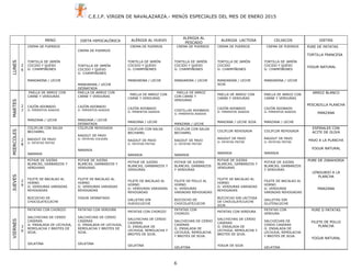 C.E.I.P. VIRGEN DE NAVALAZARZA.- MENÚS ESPECIALES DEL MES DE ENERO 2015
6
MENÚ DIETA HIPOCALÓRICA ALÉRGIA AL HUEVO
ALERGIA AL
PESCADO
ALERGIA LACTOSA CELIACOS DIETAS
LUNES
2
6
CREMA DE PUERROS
TORTILLA DE JAMÓN
COCIDO Y QUESO
G: CHAMPIÑONES
MANDARINA / LECHE
CREMA DE PUERROS
TORTILLA DE JAMÓN
COCIDO Y QUESO
G: CHAMPIÑONES
MANDARINA / LECHE
DESNATADA
CREMA DE PUERROS
TORTILLA DE JAMÓN
COCIDO Y QUESO
G: CHAMPIÑONES
MANDARINA / LECHE
CREMA DE PUERROS
TORTILLA DE JAMÓN
COCIDO Y QUESO
G: CHAMPIÑONES
MANDARINA / LECHE
CREMA DE PUERROS
TORTILLA DE JAMÓN
COCIDO
G: CHAMPIÑONES
MANDARINA / LECHE
SOJA
CREMA DE PUERROS
TORTILLA DE JAMÓN
COCIDO Y QUESO
G: CHAMPIÑONES
MANDARINA / LECHE
PURE DE PATATAS
TORTILLA FRANCESA
YOGUR NATURAL
MARTES
2
7
PAELLA DE ARROZ CON
CARNE Y VERDURAS
CAZÓN ADOBADO
G: PIMIENTOS ASADOS
MANZANA / LECHE
PAELLA DE ARROZ CON
CARNE Y VERDURAS
CAZÓN ADOBADO
G: PIMIENTOS ASADOS
MANZANA / LECHE
DESNATADA
PAELLA DE ARROZ CON
CARNE Y VERDURAS
CAZÓN ADOBADO
G: PIMIENTOS ASADOS
MANZANA / LECHE
PAELLA DE ARROZ
CON CARNE Y
VERDURAS
COSTILLAS ADOBADO
G: PIMIENTOS ASADOS
MANZANA / LECHE
PAELLA DE ARROZ CON
CARNE Y VERDURAS
CAZÓN ADOBADO
G: PIMIENTOS ASADOS
MANZANA / LECHE SOJA
PAELLA DE ARROZ CON
CARNE Y VERDURAS
CAZÓN ADOBADO
G: PIMIENTOS ASADOS
MANZANA / LECHE
ARROZ BLANCO
PESCADILLA PLANCHA
MANZANA
MIERCOLES
2
8
COLIFLOR CON SALSA
BECHAMEL
RAGOUT DE PAVO
G: PATATAS FRITAS
NARANJA
COLIFLOR REHOGADA
RAGOUT DE PAVO
G: PATATAS COCIDAS
NARANJA
COLIFLOR CON SALSA
BECHAMEL
RAGOUT DE PAVO
G: PATATAS FRITAS
NARANJA
COLIFLOR CON SALSA
BECHAMEL
RAGOUT DE PAVO
G: PATATAS FRITAS
NARANJA
COLIFLOR REHOGADA
RAGOUT DE PAVO
G: PATATAS FRITAS
NARANJA
COLIFLOR REHOGADA
RAGOUT DE PAVO
G: PATATAS FRITAS
NARANJA
ESPIRALES CON
ACITE DE OLIVA
PAVO A LA PLANCHA
YOGUR NATURAL
JUEVES
2
9
POTAJE DE JUDÍAS
BLANCAS, GARBANZOS Y
VERDURAS
FILETE DE BACALAO AL
HORNO
G: VERDURAS VARIADAS
REHOGADAS
BIZCOCHO DE
CHOCOLATE/LECHE
POTAJE DE JUDÍAS
BLANCAS, GARBANZOS Y
VERDURAS
FILETE DE BACALAO AL
HORNO
G: VERDURAS VARIADAS
REHOGADAS
YOGUR DESNATADO
POTAJE DE JUDÍAS
BLANCAS, GARBANZOS Y
VERDURAS
FILETE DE BACALAO AL
HORNO
G: VERDURAS VARIADAS
REHOGADAS
GALLETAS SIN
HUEVO/LECHE
POTAJE DE JUDÍAS
BLANCAS, GARBANZOS
Y VERDURAS
FILETE DE POLLO AL
HORNO
G: VERDURAS
VARIADAS REHOGADAS
BIZCOCHO DE
CHOCOLATE/LECHE
POTAJE DE JUDÍAS
BLANCAS, GARBANZOS Y
VERDURAS
FILETE DE BACALAO AL
HORNO
G: VERDURAS VARIADAS
REHOGADAS
BIZCOCHO SIN LACTOSA
DE CHOCOLATE/LECHE
SOJA
POTAJE DE JUDÍAS
BLANCAS, GARBANZOS
Y VERDURAS
FILETE DE BACALAO AL
HORNO
G: VERDURAS
VARIADAS REHOGADAS
GALLETAS SIN
GLUTEN/LECHE
PURE DE ZANAHORIA
LENGUADO A LA
PLANCHA
MANZANA
VIERNES
3
0
PATATAS CON CHORIZO
SALCHICHAS DE CERDO
CASERAS
G: ENSALADA DE LECHUGA,
REMOLACHA Y BROTES DE
SOJA.
GELATINA
PATATAS CON VERDURA
SALCHICHAS DE CERDO
CASERAS
G: ENSALADA DE LECHUGA,
REMOLACHA Y BROTES DE
SOJA.
GELATINA
PATATAS CON CHORIZO
SALCHICHAS DE CERDO
CASERAS
G: ENSALADA DE
LECHUGA, REMOLACHA Y
BROTES DE SOJA.
GELATINA
PATATAS CON
CHORIZO
SALCHICHAS DE CERDO
CASERAS
G: ENSALADA DE
LECHUGA, REMOLACHA
Y BROTES DE SOJA.
GELATINA
PATATAS CON VERDURA
SALCHICHAS DE CERDO
CASERAS
G: ENSALADA DE
LECHUGA, REMOLACHA Y
BROTES DE SOJA.
YOGUR DE SOJA
PATATAS CON
VERDURA
SALCHICHAS DE
CERDO CASERAS
G: ENSALADA DE
LECHUGA, REMOLACHA
Y BROTES DE SOJA.
GELATINA
PURE D PATATAS
FILETE DE POLLO
PLANCHA
YOGUR NATURAL
 