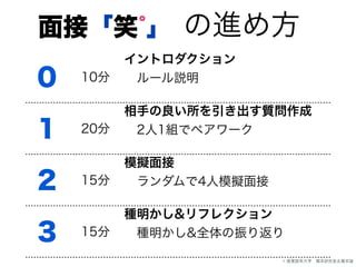の進め方面接「笑 」゜
0 10分
イントロダクション
 ルール説明
1 20分
相手の良い所を引き出す質問作成
 2人1組でペアワーク
2 15分
模擬面接
 ランダムで4人模擬面接
3 15分
種明かし&リフレクション
 種明かし&全体の振り返り
© 産業能率大学 橋本研究室＆橋本諭
 