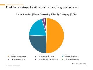 Men's Grooming in Latin America Slide 7