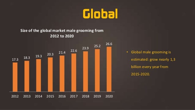 male-grooming-category-review-vietnam-4-638.jpg?cb=1430103507