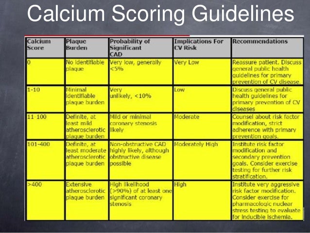 mens health calcium score chart