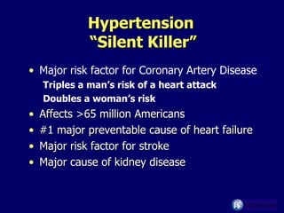 Hypertension  “Silent Killer” Major risk factor for Coronary Artery Disease Triples a man’s risk of a heart attack Doubles a woman’s risk Affects >65 million Americans #1 major preventable cause of heart failure Major risk factor for stroke  Major cause of kidney disease 