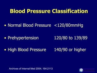 Blood Pressure Classification Normal Blood Pressure  <120/80mmHg Prehypertension  120/80 to 139/89 High Blood Pressure  140/90 or higher Archives of Internal Med 2004; 164:2113 
