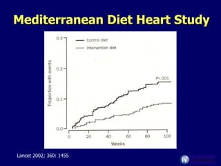 Mediterranean Diet Heart Study Lancet 2002; 360: 1455 