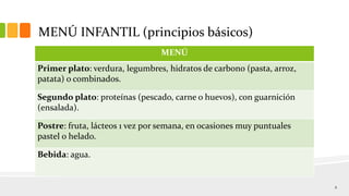 MENÚ INFANTIL (principios básicos)
MENÚ
Primer plato: verdura, legumbres, hidratos de carbono (pasta, arroz,
patata) o com...