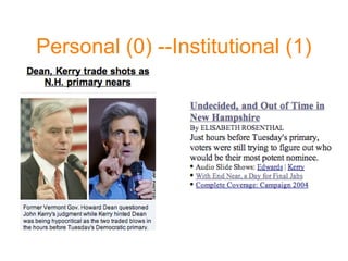 Personal (0) --Institutional (1)
 