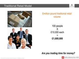 Traditional Retail Model

                                                                                       £million pound traditional retail
                                                                                                   volume


                                                                                                 100 people
                                                                                                     X
                                                                                                £10,000 each
                                                                                                     =
                                                                                                 £1,000,000




                                                                                       Are you trading time for money?
This presentation was created by Arbonne International, Inc. Independent Consultants
 