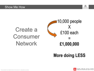 Show Me How




                                     100 people                                         10,000 people
                                         X                                                    X
                                     Create a                                            £100 each
                                    £10,000 each
                                    Consumer
                                         =                                                    =
                                     Network
                                     £1,000,000                                          £1,000,000

                          Less doing more                                              More doing LESS

This presentation was created by Arbonne International, Inc. Independent Consultants
 
