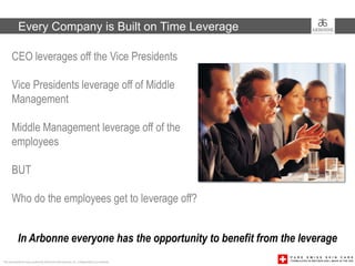 Every Company is Built on Time Leverage

      CEO leverages off the Vice Presidents

      Vice Presidents leverage off of Middle
      Management

      Middle Management leverage off of the
      employees

      BUT

      Who do the employees get to leverage off?


           In Arbonne everyone has the opportunity to benefit from the leverage
This presentation was created by Arbonne International, Inc. Independent Consultants
 