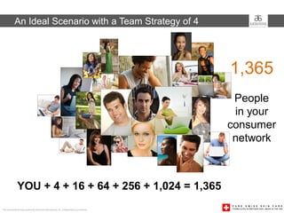 An Ideal Scenario with a Team Strategy of 4




                                                                                       1,365
                                                                                        People
                                                                                        in your
                                                                                       consumer
                                                                                        network



              YOU + 4 + 16 + 64 + 256 + 1,024 = 1,365
This presentation was created by Arbonne International, Inc. Independent Consultants
 