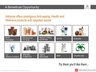 A Beneficial Opportunity

             Arbonne offers prestigious Anti-ageing, Health and
             Wellness products with targeted results




            MENS                                               RE9 Advanced:           WEIGHT LOSS &
                                                                                                       DETOX          SUNCARE
            (Anti-Aging)                                       (Anti-Aging)            NUTRITION




             FC5                                               ARBONNE                 SKIN &          BABY           HOLIDAY LINE
             (Radiance & Hydration)                            COSMETICS               BODYCARE



                                                                                                        Try them you’ll like them...
This presentation was created by Arbonne International, Inc. Independent Consultants
 