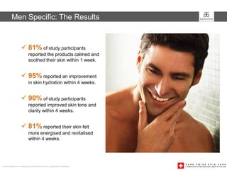 Men Specific: The Results



                        81% of study participants
                                reported the products calmed and
                                soothed their skin within 1 week.


                        95% reported an improvement
                                in skin hydration within 4 weeks.


                        90% of study participants
                                reported improved skin tone and
                                clarity within 4 weeks.


                        81% reported their skin felt
                                more energised and revitalised
                                within 4 weeks.




This presentation was created by Arbonne International, Inc. Independent Consultants
 