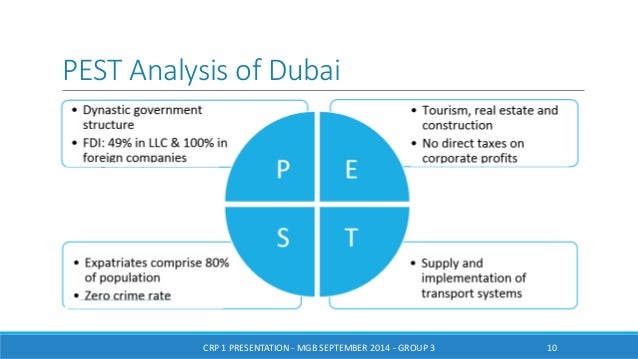nivea for man pest analysis Find this pin and more on oreo brand inventory by carminamaemesia pest analysis example pest analysis what is a pest analysis nivea how do i come up with a unique value proposition example of swot analysis nivea for men. nivea for man pest analysis Find this pin and more on oreo brand inventory by carminamaemesia pest analysis example pest analysis what is a pest analysis nivea how do i come up with a unique value proposition example of swot analysis nivea for men.