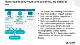 12
Men’s health behaviours and outcomes, are easier to
see….
* 7 in 10 men are overweight and obese
* 1 in 2 men don’t get enough exercise
* 1 in 4 men are lifetime risky drinkers
* 1 in 6 men are smokers
* 1 in 5 men use illicit drugs in past year
* 1 in 2 men have experienced violence
* 1 in 2 men have a chronic disease
* 1 in 2 men have experienced a mental
health problems in their lifetime
*Men account for 2 in 3 premature deaths
*Men account for 54% of the disease
burden
 