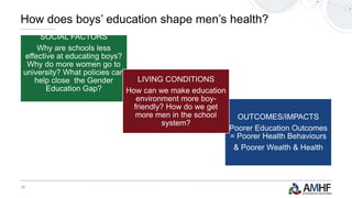 18
SOCIAL FACTORS
Why are schools less
effective at educating boys?
Why do more women go to
university? What policies can
help close the Gender
Education Gap?
OUTCOMES/IMPACTS
Poorer Education Outcomes
= Poorer Health Behaviours
& Poorer Wealth & Health
LIVING CONDITIONS
How can we make education
environment more boy-
friendly? How do we get
more men in the school
system?
How does boys’ education shape men’s health?
 