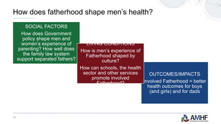 19
SOCIAL FACTORS
How does Government
policy shape men and
women’s experience of
parenting? How well does
the family law system
support separated fathers?
OUTCOMES/IMPACTS
Involved Fatherhood = better
health outcomes for boys
(and girls) and for dads
LIVING CONDITIONS
How is men’s experience of
Fatherhood shaped by
culture?
How can schools, the health
sector and other services
promote involved
Fatherhood?
How does fatherhood shape men’s health?
 