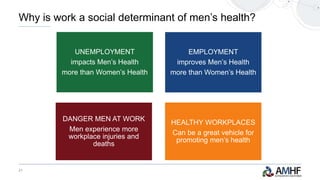 21
UNEMPLOYMENT
impacts Men’s Health
more than Women’s Health
EMPLOYMENT
improves Men’s Health
more than Women’s Health
DANGER MEN AT WORK
Men experience more
workplace injuries and
deaths
HEALTHY WORKPLACES
Can be a great vehicle for
promoting men’s health
Why is work a social determinant of men’s health?
 