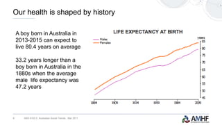 ABS 4102.0: Australian Social Trends , Mar 20118
Our health is shaped by history
A boy born in Australia in
2013-2015 can expect to
live 80.4 years on average
33.2 years longer than a
boy born in Australia in the
1880s when the average
male life expectancy was
47.2 years
 