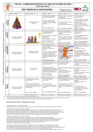 MENU CORRESPONDIENTE AL MES DE ENERO DE 2016
JANUARY MENU
CEIP VIRGEN DE LA NAVALAZARZA BIO-ACCALI, S.A.
CONTROL DE CALIDAD
*SilodeseaspuedesconsultarelmenúenlapáginaWebdeAlirsa,www.alirsa.com,usuariovirgendenavalazarzacontraseñaacpe131
Semana / Week 1 - 3 Semana / Week 4 - 10 Semana / Week 11 - 17 Semana / Week 18 - 24 Semana / Week 25 - 31
Monday
Lunes
Vacaciones de Navidad
Christmas
1º Macarrones con bechamel
Macarrón with béchamel sauce
2º Mero en salsa de tomate
G: Verduras variadas a la plancha
Grouper in tomato sauce served with
vegetables
Postre 1: Naranja/Orange
1º Pasta rizada de vegetales con
salsa de tomate
Vegetables pasta with tomato sauce
2º Tilapia en lomos al horno
G: Calabacín al horno
Roast white fish served with zucchini
Postre 1: Mandarina/ Mandarin
1º Puré de verduras
Mashed vegetables
2º Pollo al chilindrón ( guisado
con jamón serrano, cebolla y
pimiento morrón)
G: Patatas asadas con cebolla
Chicken cooked in green and red
pepper sauce served with roast potatoes
and onions
Postre 1: Pera/Pear
Postre 2: Leche/Milk
Kcal:592 Pro:28 Lip:18 HC:83 Kcal:587 Pro:27 Lip:14 HC:90 Kcal:725 Pro:34 Lip:29 HC:85
Tuesday
Martes
Vacaciones de Navidad
Christmas Holidays
1º Lombarda con patatas
Stir fried red cabbage
2º Filete ruso de carne picada de
ternera y cerdo
G: Patatas fritas
Mince meat steak served with fries
Postre 1: Manzana/ Apple
Postre 2: Leche/ Milk
1º Judías pintas guisadas con
verduras
Bean and vegetables casserole
2º Filete de cerdo a la plancha
G: Ensalada de lechuga y aceitunas
Pork fillet served with lettuce and
olives
Postre 1: Plátano/ Banana
1º Sopa de fideos
Noodle soup
2º Cocido completo (garbanzos,
carne, verdura)
Chick pea, potato, cabbage, black
pudding, chicken and chorizo stew
Postre 1: Mandarina/Mandarin
Pan de cereales/Grain bread
Kcal:636 Pro:22 Lip:31 HC:68 Kcal:624 Pro:31 Lip:18 HC:83 Kcal:607 Pro:25 Lip:19 HC:86
Wednesday
Miércoles
Vacaciones de Navidad
Christmas Holidays
Vacaciones de Navidad
Christmas Holidays
1º Patatas guisadas con carne de
ternera y verduras
Potato and beef and vegetables
casserole
2º Filete de bacalao a la bilbaína (
pimientos y tomate) al horno
G: Ensalada de lechuga y maíz
Roast fillet of cod cooked with peppers
and tomato served with lettuce and
sweet corn
Postre 1:Plátano/ Banana
1º Sopa de letras de pasta
Pasta soup
2º Albóndigas de ternera y cerdo
guisadas
G: Menestra de verduras guisadas en
salsa de tomate
Beef meatballs served with vegetables
Postre 1: Bizcocho de yogur/
Yoghurt homemade cake
Postre 2 : Leche/Milk
1º Patatas guisadas con costillas
de cerdo
Potato and pork casserole
2º Cazón adobado y frito (
vinagre y pimentón)
G: Ensalada de lechuga y zanahoria
Fried marinated dogfish (vinegar and
páprika pepper) served with lettuce and
carrot salad
Postre 1: Plátano / Banana
Kcal:646 Pro:28 Lip:21 HC:90 Kcal:638 Pro:22 Lip:20 HC:98 Kcal:609 Pro:25 Lip:21 HC:82
Thursday
-Jueves
Vacaciones de Navidad
Christmas Holidays
NO LECTIVO
No school today
1º Garbanzos estofados con arroz
Chickpie stew with rice
2º Rodaja de merluza a la
gallega(con patatas y pimentón)
G: Champiñones y calabacín rehogados
Hake with potato and peppers served
with mushroom and zucchini fried
Postre 1: Pera/ Pear
Postre 2: Leche/Milk
1º Acelgas con patatas
Stir fried Swisschard
2º Huevos gratinados con queso y
bacon
G: Tallarines salteados
Eggs roast with cheese and bacon
served with noodle salted
Postre 1: Manzana/ Apple
Postre 2: Leche/ Milk
1º Codos de pasta con atún y salsa
de tomate
Tuna pasta served with tomato sauce
2º Estofado de pavo en salsa con
verduras
G: Champiñones y zanahorias
rehogadas
Turkey and vegetable stew served with
mushroom and carrots
Postre1: Naranja/ Orange
Kcal:697 Pro:44 Lip:21 HC:85 Kcal:825 Pro:23 Lip:56 HC:58 Kcal:583 Pro:31 Lip:17 HC:80
Friday
Viernes
Vacaciones de Navidad
Christmas Holidays
1º Paella de arroz con marisco
Paella with seafood
2º Filete de pescadilla rebozado
G: Ensalada de lechuga, cebolla y tomate
Whiting Fillet fried with lettuce, onion
and tomato salad
Postre 1: Yogur/ Yoghurt
1º Crema de calabaza
Crean of pumkin
2º Tortilla de gambas
G: Ensalada de arroz con hortalizas
Prawn omelette served with rice and
vegetable
Postre 1: Cuajada/Curd cheese
1º Lentejas guisadas con chorizo
Gentil and chorizo casserole
2º Sardinas en conserva en aceite
G: Ensalada de rodajas de tomate
Sardines in olive oil with sliced tomato
salad
Postre 1: Naranja/ Orange
1º Judías blancas guisadas con
chistorra
White beanl and spicy sausage
casserole
2º Tortilla de patata
G: Ensalada de tomate y pepino
Potato Omelette served with tomato
and cucumber salad
Postre 1: Yogur/ Yoghurt
Kcal:795 Pro:39 Lip:21 HC:113 Kcal:559 Pro:25 Lip:28 HC:46 Kcal:616 Pro:36 Lip:19 HC:78 Kcal:703 Pro:28 Lip:23 HC:99
 Todos los menús se sirven con pan y agua / Water and bread are included in the meal.
 El tipo de fruta ofertado puede sufrir modificaciones en función de su estado de maduración y disponibilidad./ Fruit might change according to ripeness and availability
 El menú mensual está supervisado por la Dirección del Centro / Our dialy meals are supervised by the board of directors
Recomendaciones Cenas / Suggestions for dinner
Semana del 8al 8 de Enero 16 - Week 8th to 8th January
Viernes/Friday: Sopa de verdura, pechuga pavo plancha y ensalada, fruta y leche / Vegetable soup, grilled fillet of turkey and salad, fruit and milk
Semana del 11 al 15 de Enero 16 - Week 11th to 15th January
Lunes/ Monday: Brócoli rehogado, filete de ternera plancha con patatas, fruta y leche / Fried broccoli, grilled filet beef and fried potato, fruit and milk
Martes/Tuesday: Puré de calabacín, filete de pollo plancha y ensalada, fruta y leche / Zucchini pure, grilled chicken filet and salad, fruit and milk
Miércoles/Wednesday: Espinacas con bechamel, salchichas con ensalada, fruta y leche / Spinach with béchamel sauce, sausage and salad, fruit and milk
Jueves/Thrusday: Champiñones rehogados, tortilla francesa y ensalada, fruta y leche / Sautéed mushrooms, omelet and salad, fruit and milk
Viernes/Friday: Puré de calabaza, atún con tomate y ensalada, fruta y leche / Pumpkin puree, tuna with tomato and salad, fruit and milk
Semana del 18 al 22 de Enero 16 - Week 18th to 22th January
Lunes/ Monday: Sopa de letras, huevos fritos con patatas, fruta y leche / Noodle soup, fried eggs and potatoes, fruit and milk
Martes/Tuesday: Setas al ajillo, pincho moruno y ensalada, fruta y leche / Noodle soup, grilled beef and salad, fruit and milk and salad, fruit and milk
Miércoles/Wednesday: Puré de verduras, emperador plancha y ensalada fruta y leche / Vegetables puree, grilled fish and salad, fruit and milk
Jueves/Thrusday: Coliflor gratinada, pavo estofado y ensalada, fruta y leche / Gratin cauliflower, stewed turkey and salad, fruit and milk
Viernes/Friday: Ensalada al gusto, hamburguesa completa, fruta y leche / Salad, burger, fruit and milk
Semana del 25 al 29 de Enero 16 - Week 25th to 29th January
Lunes/ Monday: Alcachofas guisadas, ternera en salsa y ensalada, fruta y leche / Stewed artichokes, beef in sauce and salad, fruit and milk
Martes/Tuesday: Menestra rehogada, tortilla de patata y ensalada, fruta y leche / Fried vegetables, potato omelette and salad, fruit and milk
Miércoles/Wednesday: Sopa de marisco, filete de pollo empanado y ensalada, fruta y leche / Shellfish soup, breaded chicken fillet and salad fruit and milk
Jueves/Thrusday: Pisto de verduras, magro de cerdo estofado, fruta y leche / Vegetables fried, stewed pork, fruit and milk
Viernes/Friday: Judías verdes con tomate, salchichas con patatas, fruta y leche / Green beans with tomato sauce, sausage with potato, fruit and milk
 