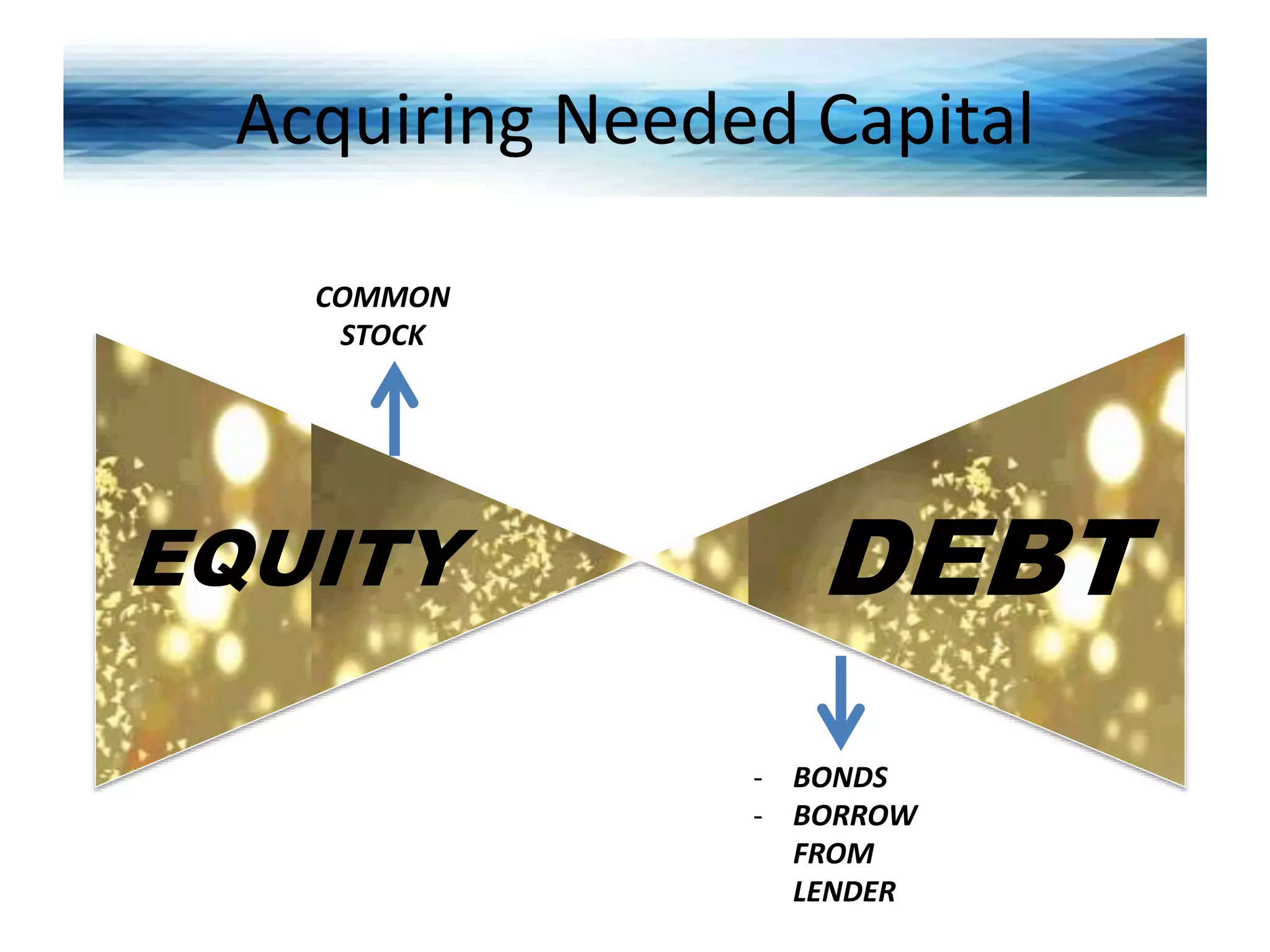 Acquiring Needed Capital
EQUITY DEBT
COMMON
STOCK
- BONDS
- BORROW
FROM
LENDER
 
