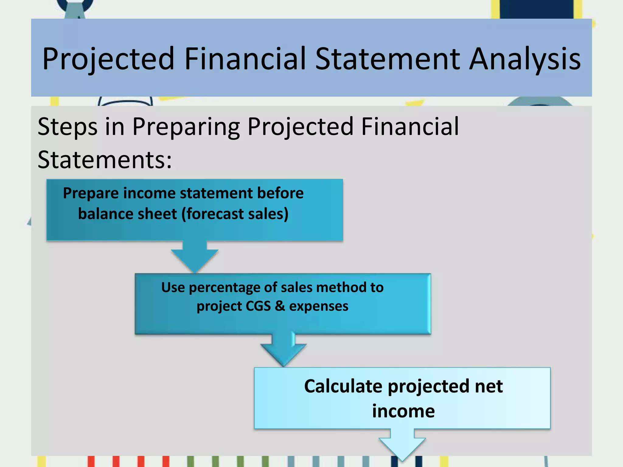 Projected Financial Statement Analysis
Steps in Preparing Projected Financial
Statements:
Prepare income statement before
balance sheet (forecast sales)
Use percentage of sales method to
project CGS & expenses
Calculate projected net
income
 