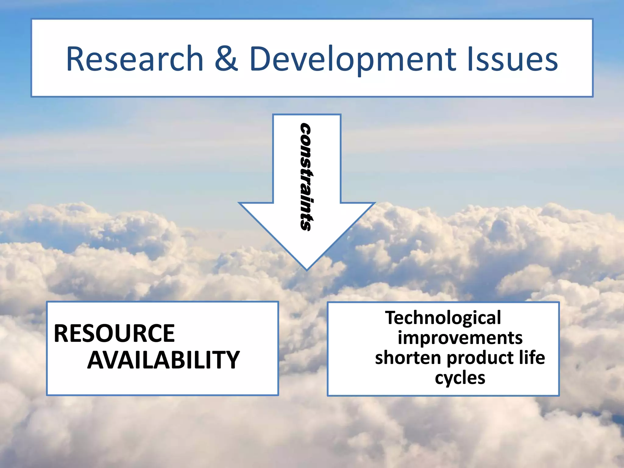 Research & Development Issues
constraints
RESOURCE
AVAILABILITY
Technological
improvements
shorten product life
cycles
 