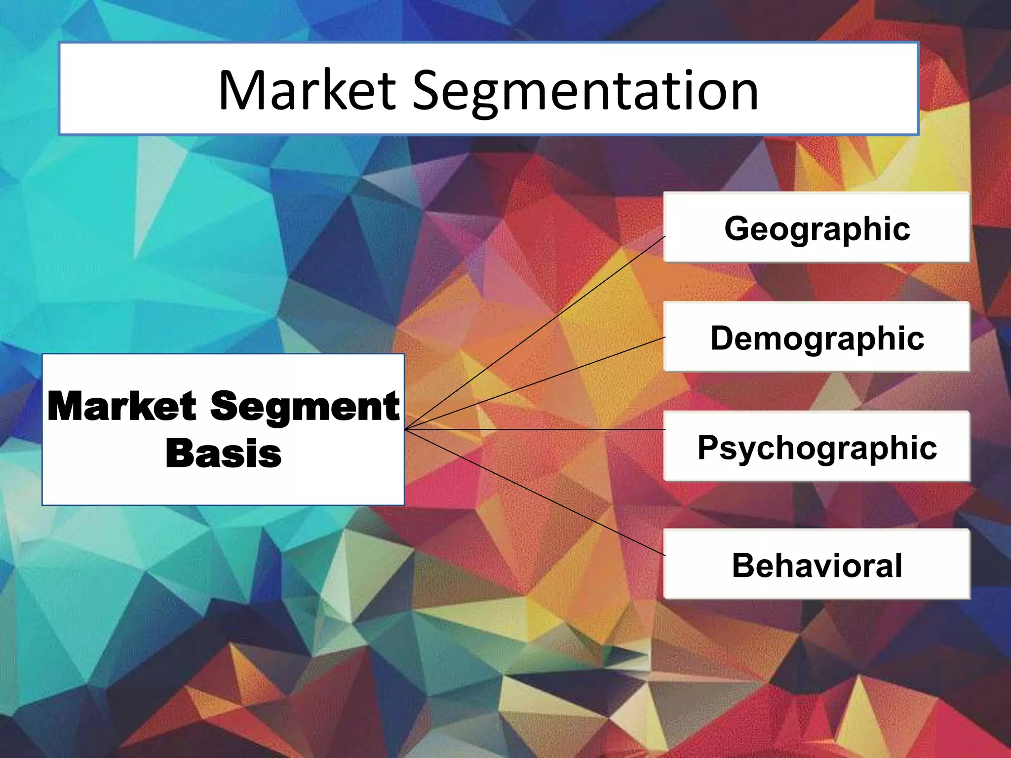 Market Segmentation
Market Segment
Basis Psychographic
Behavioral
Geographic
Demographic
 