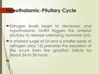 Hypothalamic-Pituitary Cycle
Estrogen levels begin to decrease, and
hypothalamic GnRH triggers the anterior
pituitary to release luteinizing hormone (LH).
A marked surge of LH and a smaller peak of
estrogen (day 12) precede the expulsion of
the ovum from the graafian follicle by
about 24 to 36 hours.

 