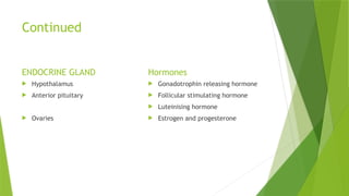 Continued
ENDOCRINE GLAND
 Hypothalamus
 Anterior pituitary
 Ovaries
Hormones
 Gonadotrophin releasing hormone
 Follicular stimulating hormone
 Luteinising hormone
 Estrogen and progesterone
 