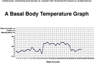 Menstrual cycle ppt nitin