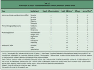 menstrual and its most disfunctions.pptx
