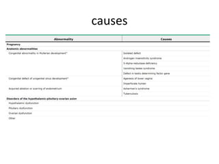 causes
 