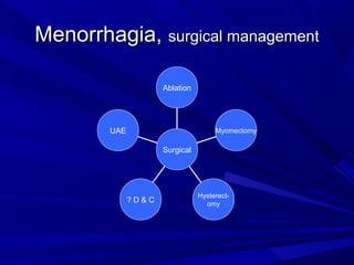 Menorrhagia,Menorrhagia, surgical managementsurgical management
UAE
? D & C
Hysterect-
omy
Myomectomy
Ablation
Surgical
 