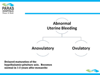 Delayed maturation of the
hypothalamic-pituitary axis. Becomes
normal in 1-2 years after menarche
 