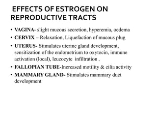 EFFECTS OF ESTROGEN ON
REPRODUCTIVE TRACTS
• VAGINA- slight mucous secretion, hyperemia, oedema
• CERVIX – Relaxation, Liquefaction of mucous plug
• UTERUS- Stimulates uterine gland development,
sensitization of the endometrium to oxytocin, immune
activation (local), leucocyte infiltration .
• FALLOPIAN TUBE-Increased motility & cilia activity
• MAMMARY GLAND- Stimulates mammary duct
development
 