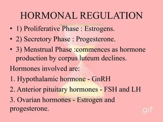 HORMONAL REGULATION
• 1) Proliferative Phase : Estrogens.
• 2) Secretory Phase : Progesterone.
• 3) Menstrual Phase :commences as hormone
production by corpus luteum declines.
Hormones involved are:
1. Hypothalamic hormone - GnRH
2. Anterior pituitary hormones - FSH and LH
3. Ovarian hormones - Estrogen and
progesterone.
 