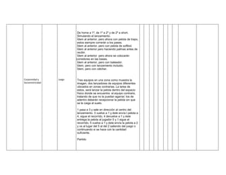 Corporeidad y
Sociomotricidad
Juego
De home a 1º, de 1º a 2º y de 2º a short.
Simulando el lanzamiento.
Ídem al anterior, pero ahora con pelota de trapo,
estos siempre correrán a los pases.
Ídem al anterior, pero con pelota de softbol.
Ídem al anterior pero haciendo palmas antes de
recibir.
Ídem al anterior pero ahora se colocarán
corredores en las bases.
Ídem al anterior, pero con bateador.
Ídem, pero con lanzamiento incluido.
Ídem, pero con cátcher.
Tres equipos en una zona como muestra la
imagen, dos lanzadores de equipos diferentes
ubicados en zonas contrarias. La tarea de
estos, será lanzar la pelota dentro del espacio
físico donde se encuentra el equipo contrario,
tratando de que no la puedan agarrar; los de
adentro deberán recepcionar la pelota sin que
se le caiga al suelo.
1 pasa a 3 y sale en dirección al centro del
lanzamiento. 3 vuelve a 1 y éste envía l pelota a
4, sigue el recorrido, 4 devuelve a 1 y éste
entrega la pelota al jugador 5 y 1 sigue el
recorrido, 5 vuelve a 1 y éste envía la pelota a 2
y va al lugar del 5 al del 2 saliendo del juego o
continuando si se hace con la cantidad
suficiente.
Partido
 