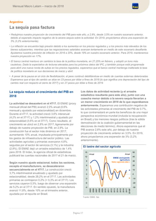 Página 17
Mensual Macro Latam – marzo de 2018
Argentina
La sequía pasa factura
• Redujimos nuestra proyección de crecimiento del PIB para este año, a 2,8%, desde 3,5% en nuestro escenario anterior,
debido al esperado impacto negativo de la severa sequía sobre la actividad. En 2019, proyectamos ahora una expansión de
3% (3,2% anteriormente).
• La inflación se encuentra bajo presión debido a los aumentos en los precios regulados y a los precios más elevados de los
bienes subyacentes, mientras que las negociaciones salariales avanzan lentamente en medio de este escenario desafiante.
Ajustamos nuestra previsión de inflación en 2018 a 20%, desde 19% en nuestro escenario anterior. Para 2019, mantenemos
nuestra proyección en 17%.
• El banco central mantuvo sin cambios la tasa de la política monetaria, en 27,25% en febrero, y adoptó un tono más
cauteloso. Dada la expectativa de lecturas elevadas para los próximos datos del IPC, y también porque está programada
para abril una nueva ronda de subas en los precios regulados, esperamos que el banco central mantenga inalterada la tasa
de política monetaria en sus decisiones de marzo y abril.
• A pesar de la pausa en el ciclo de flexibilización, el peso continuó debilitándose en medio de cuentas externas deterioradas.
Esperamos que el tipo de cambio se sitúe en 23 pesos por dólar a fines de 2018 (lo que significa una depreciación del tipo de
cambio real con respecto al cierre de 2017) y en 27 pesos por dólar a fines de 2019.
La sequía reduce el crecimiento del PIB en
2018
La actividad se desaceleró en el 4T17. El EMAE (proxy
mensual oficial del PIB) avanzó 2,0% anual (0,6%
mensual y ajustado por estacionalidad) en diciembre.
Durante el 4T17, la actividad creció 3,6% interanual
(4,2% en el 3T17) y 1,2% intertrimestral y ajustado por
estacionalidad (3,6% en el 3T17). Como resultado, el
crecimiento se ubicó en 2,8% en 2017, ligeramente por
debajo de nuestra proyección de PIB, en 2,9%. La
construcción fue el sector más dinámico en 2017,
aumentando 10% anual, impulsada principalmente por
los gastos de infraestructura del sector público. Las
actividades agrícolas y primarias avanzaron 4,8%,
seguidas por el sector de servicios (3,1%) y la industria
(2,8%). El EMAE dejó un arrastre estadístico de 1,4%
para 2018. El Indec, la agencia oficial de estadísticas
publicará las cuentas nacionales de 2017 el 21 de marzo.
Según nuestro ajuste estacional, todos los sectores,
excepto el manufacturero, se desaceleraron
secuencialmente en el 4T17. La construcción creció
3,7% intertrimestral anualizado y ajustado por
estacionalidad, desde 28,2% en el 3T17. Las actividades
primarias se contrajeron 0,2% (+ 0,3% en el 3T17). Los
servicios cayeron 0,5%, luego de observar una expansión
de 5,2% en el 3T17. En sentido opuesto, la manufactura
avanzó 11,8%, desde 10% en el trimestre anterior,
ayudada por el repunte en Brasil.
Los datos de actividad reciente (y el arrastre
estadístico resultante para este año), junto con una
cosecha menor debido a la severa sequía llevarían a
un menor crecimiento en 2018 de lo que esperábamos
anteriormente. Esperamos una contribución negativa de
las actividades primarias al crecimiento del PIB de 0,7%,
lo que contrarrestará en parte los beneficios de una mejor
perspectiva económica mundial (incluida la recuperación
en Brasil) y los menores riesgos políticos (tras la sólida
demostración de la coalición gubernamental en las
elecciones de medio término). Ahora esperamos que el
PIB avance 2,8% este año, por debajo de nuestra
proyección de crecimiento anterior en 3,5%. En 2019,
ahora proyectamos una expansión de 3% (3,2%
anteriormente).
El lastre del sector agrícola
Fuente: EMAE, Itaú
-30
-20
-10
0
10
20
30
40
50
-9
-6
-3
0
3
6
9
12
15
2005
2006
2007
2008
2009
2010
2011
2012
2013
2014
2015
2016
2017
2018P
EMAE excluyendo
agricultura
Setor agrícola (der.)
Anual Anual
 