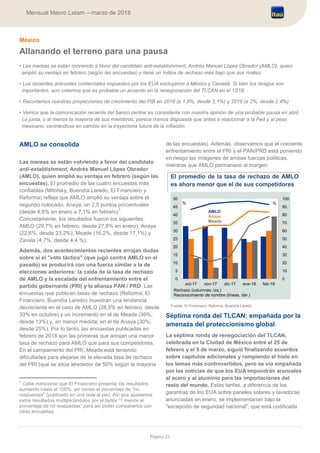 Página 21
Mensual Macro Latam – marzo de 2018
México
Allanando el terreno para una pausa
• Las mareas se están moviendo a favor del candidato anti-establishment, Andrés Manuel López Obrador (AMLO), quien
amplió su ventaja en febrero (según las encuestas) y tiene un índice de rechazo más bajo que sus rivales.
• Los recientes aranceles comerciales impuestos por los EUA excluyeron a México y Canadá. Si bien los riesgos son
importantes, aún creemos que es probable un acuerdo en la renegociación del TLCAN en el 1S18.
• Recortamos nuestras proyecciones de crecimiento del PIB en 2018 (a 1,8%, desde 2,1%) y 2019 (a 2%, desde 2,4%).
• Vemos que la comunicación reciente del banco central es consistente con nuestra opinión de una probable pausa en abril.
La junta, o al menos la mayoría de sus miembros, parece menos dispuesta que antes a reaccionar a la Fed y al peso
mexicano, centrándose en cambio en la trayectoria futura de la inflación.
AMLO se consolida
Las mareas se están volviendo a favor del candidato
anti-establishment, Andrés Manuel López Obrador
(AMLO), quien amplió su ventaja en febrero (según las
encuestas). El promedio de las cuatro encuestas más
confiables (Mitofsky, Buendía Laredo, El Financiero y
Reforma) refleja que AMLO amplió su ventaja sobre el
segundo colocado, Anaya, en 2,5 puntos porcentuales
(desde 4,6% en enero a 7,1% en febrero)
1
.
Concretamente, los resultados fueron los siguientes:
AMLO (29,7% en febrero, desde 27,8% en enero), Anaya
(22,6%, desde 23,2%), Meade (16,2%, desde 17,1%) y
Zavala (4,7%, desde 4,4 %).
Además, dos acontecimientos recientes arrojan dudas
sobre si el "voto táctico" (que jugó contra AMLO en el
pasado) se producirá con una fuerza similar a la de
elecciones anteriores: la caída de la tasa de rechazo
de AMLO y la escalada del enfrentamiento entre el
partido gobernante (PRI) y la alianza PAN / PRD. Las
encuestas que publican tasas de rechazo (Reforma, El
Financiero, Buendía Laredo) muestran una tendencia
decreciente en el caso de AMLO (26,5% en febrero, desde
33% en octubre) y un incremento en el de Meade (39%,
desde 13%) y, en menor medida, en el de Anaya (30%,
desde 25%). Por lo tanto, las encuestas publicadas en
febrero de 2018 son las primeras que arrojan una menor
tasa de rechazo para AMLO que para sus competidores.
En el campamento del PRI, Meade está teniendo
dificultades para alejarse de la elevada tasa de rechazo
del PRI (que se sitúa alrededor de 50% según la mayoría
1
Cabe mencionar que El Financiero presenta los resultados
sumando hasta el 100%, sin contar el porcentaje de "no
respuestas" (publicado en una nota al pie). Así que ajustamos
estos resultados multiplicándolos por el factor “1 menos el
porcentaje de no respuestas” para así poder compararlos con
otras encuestas.
de las encuestas). Además, observamos que el creciente
enfrentamiento entre el PRI y el PAN/PRD está poniendo
en riesgo las imágenes de ambas fuerzas políticas,
mientras que AMLO permanece al margen.
El promedio de la tasa de rechazo de AMLO
es ahora menor que el de sus competidores
Fuente: El Financiero, Reforma, Buendía Laredo
Séptima ronda del TLCAN: empañada por la
amenaza del proteccionismo global
La séptima ronda de renegociación del TLCAN,
celebrada en la Ciudad de México entre el 25 de
febrero y el 5 de marzo, siguió finalizando acuerdos
sobre capítulos adicionales y rompiendo el hielo en
los temas más controvertidos, pero se vio empañada
por las noticias de que los EUA impondrán aranceles
al acero y al aluminio para las importaciones del
resto del mundo. Estas tarifas, a diferencia de las
garantías de los EUA sobre paneles solares y lavadoras
anunciadas en enero, se implementarían bajo la
"excepción de seguridad nacional", que está codificada
0
10
20
30
40
50
60
70
80
90
100
0
5
10
15
20
25
30
35
40
45
50
oct-17 nov-17 dic-17 ene-18 feb-18
Rechazo (columnas, izq.)
Reconocimiento de nombre (líneas, der.)
AMLO
Anaya
Meade
% %
 