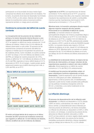 Página 34
Mensual Macro Latam – marzo de 2018
participación en el acumulado de doce meses logró
compensar los efectos de la destrucción de empleos. Por
lo tanto, el aumento de la tasa de desempleo fue limitado
a 10,9% (10,6% un año antes). Además del mercado
laboral, la incertidumbre sobre el escenario político
representa también un riesgo para la actividad.
Continúa la corrección del déficit de cuenta
corriente
La recuperación de los precios de las materias
primas y la menor demanda interna llevaron a una
notable corrección del desequilibrio externo. En el
4T17 se registró un déficit de cuenta corriente de 1,9 mil
millones de dólares, inferior a los 2,6 mil millones de
dólares observados un año antes. El aumento de las
exportaciones compensó el aumento del déficit de
ingresos a medida que se recuperaban los precios de
las materias primas. Como resultado, la cuenta corriente
en 2017 se redujo a 10,4 mil millones de dólares (3,3%
del PIB, por debajo de nuestra proyección de 3,5%),
desde un déficit de 12,1 mil millones de dólares en 2016
(4,3% del PIB), logrando el menor déficit desde el 3,3 %
alcanzado en 2013. En el margen, nuestro propio ajuste
estacional muestra que el déficit disminuyó aún más, a
2,8% del PIB, en el 4T17.
Menor déficit de cuenta corriente
Fuente: Banrep, Dane, Itaú.
El motor principal detrás de la mejora en el último
trimestre de 2017 provino de la balanza comercial,
que registró un déficit de 1,5 mil millones de dólares,
inferior al déficit de 2,8 mil millones de dólares
registrado en el 4T16. Las exportaciones de bienes
aumentaron 15,0% interanual en el 4T17, ya que los
precios de la energía más altos y los mayores volúmenes
impulsaron las exportaciones de carbón y combustible,
mientras que las importaciones disminuyeron 2,4%
interanual en el trimestre (+ 1,1% en el 3T17).
Mientras tanto, la inversión extranjera directa mostró
algunas mejoras respecto del año pasado,
financiando en su totalidad el déficit de cuenta
corriente. La inversión directa en Colombia
(principalmente dirigida a la minería y al petróleo) llegó a
3,8 mil millones de dólares en el 4T17 (3,3 mil millones
de dólares en el 4T16), y totalizó 14,5 mil millones de
dólares en el 2017 (4,7% del PIB, prácticamente estable
con relación a 2016, cuando la venta de ISAGEN impulsó
la IED). La inversión directa neta mejoró a 10,8 mil
millones de dólares en el año, desde 9,3 mil millones de
dólares en 2016. Mientras tanto, la inversión en cartera
extranjera fue de 7,8 mil millones de dólares en el año,
por debajo de 8,9 mil millones de dólares alcanzados en
2016.
La debilidad de la demanda interna, la mejora de los
términos de intercambio y el mayor volumen de las
exportaciones ayudarán a reducir aún más el déficit
este año. Ahora esperamos un déficit de cuenta
corriente en 3,1% del PIB (3,3% anteriormente).
A medida que los precios del petróleo suben, el
peso colombiano continúa registrando un buen
desempeño. Todavía esperamos que el cambio finalice
el año en 3.000 pesos por dólar, debilitándose
ligeramente a 3.030 el próximo año. El debilitamiento
esperado a partir de los niveles actuales está justificado
por las políticas monetarias divergentes entre los
EE.UU. y Colombia y una cierta moderación en los
precios del petróleo.
La inflación disminuye
El proceso de desaceleración de la inflación está
avanzando. La inflación se desaceleró a 3,37% (desde
3,68% en enero), acercándose a la meta de 3% del
banco central, La desaceleración estuvo liderada por
menores precios de alimentos y de bienes transables.
La inflación de alimentos se desaceleró a 0,94% (1,49%
en enero), sin embargo, si excluimos los precios de los
alimentos la inflación también retrocedió a 4,40%
(4,61% el mes anterior), el menor registro desde agosto
de 2015. Mientras tanto, los precios de los bienes
transables (excluyendo alimentos y bienes regulados)
cayó por debajo de la meta de 3%, a 2,5% (desde
-8
-6
-4
-2
0
2
jun-01 mar-04 dic-06 sep-09 jun-12 mar-15 dic-17
Acumulado - 4T
Ajustado por
estacionalidad, anualizado
% del PIB
 